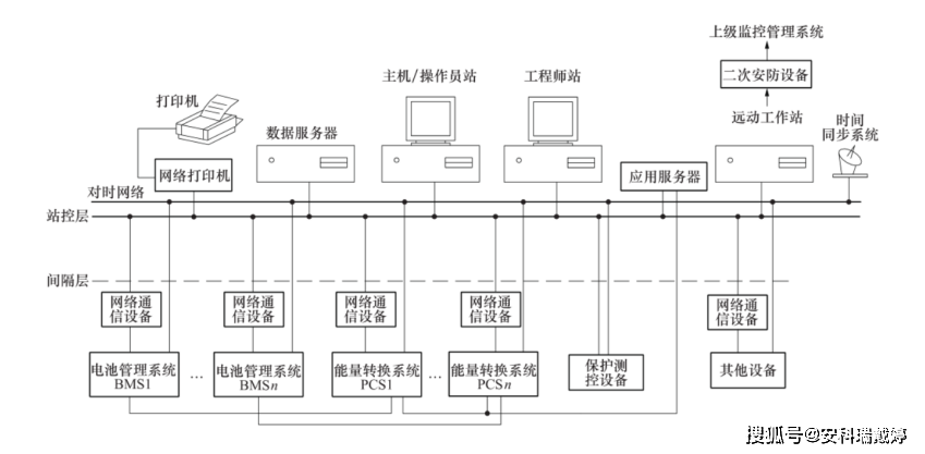 电网