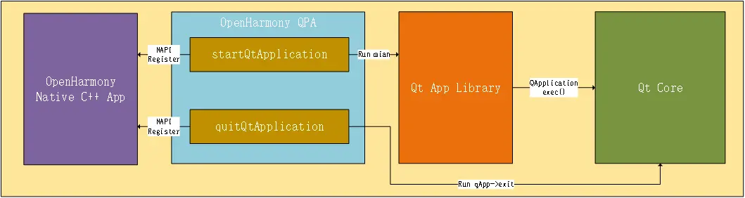 OpenHarmony