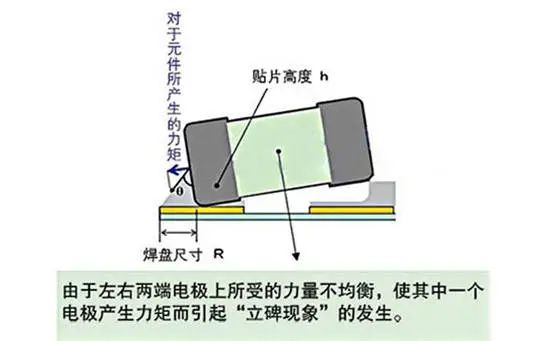 PCB设计