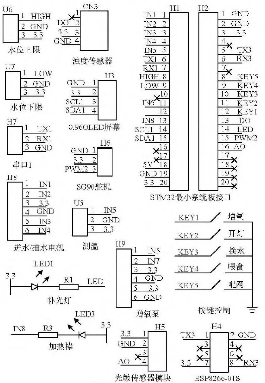 STM32