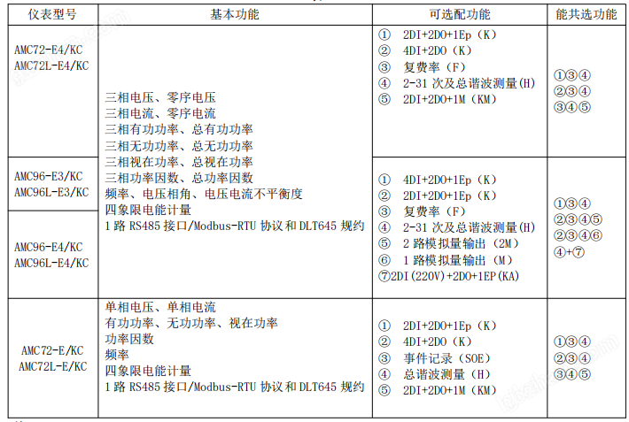 AMC72-E4(E3)/KC智能多功能三相电表嵌入安装开孔67*67mm Acrelsale1