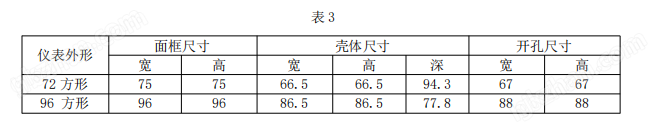 电表