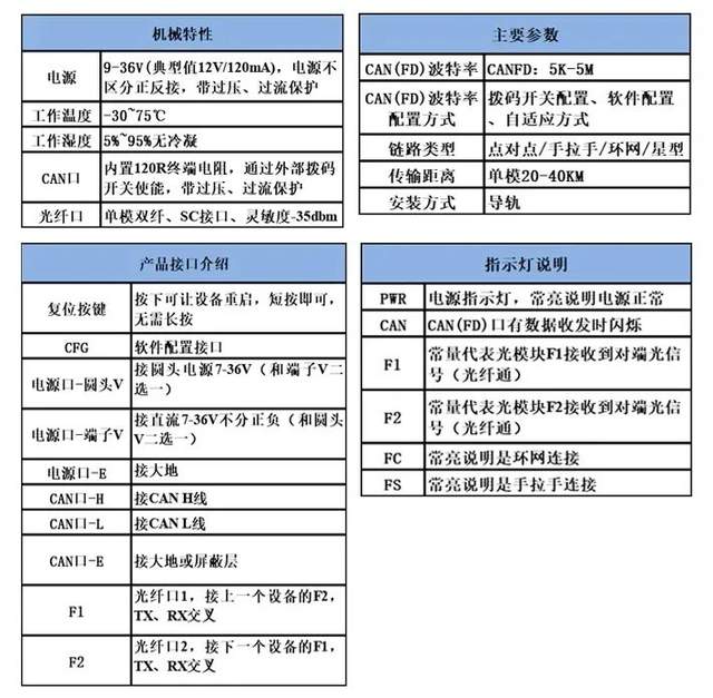 环网式CANFD转光纤转换器概述