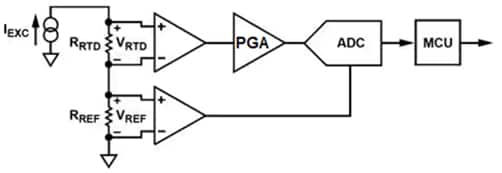 使用 RTD 測(cè)量溫度的示意圖