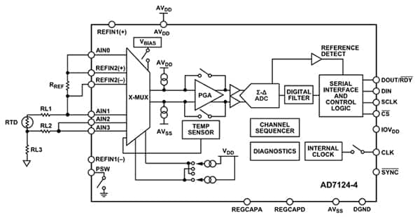 Analog Devices AD7124-4 功能完整 RTD 傳感器至處理器信號鏈的示意圖