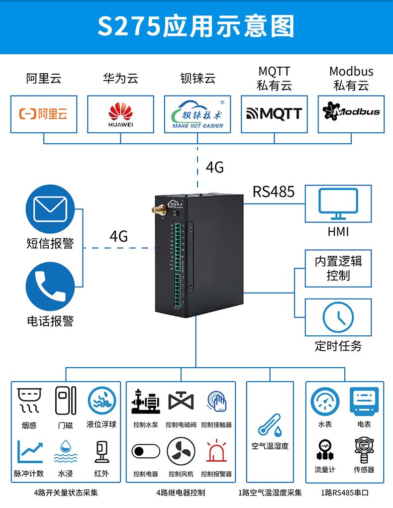 4路开关量输出控制模块支持4G远程控制