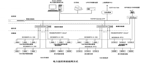 智能建筑中電力監控系統的應用與產(chǎn)品選型