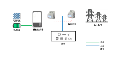 微电网系统