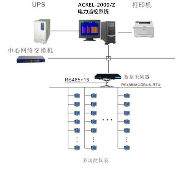 苏州南环桥市场发展股份有限公司10kv变电所工程电力监控系统的设计与应用