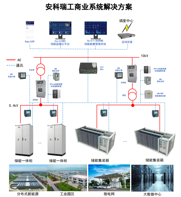 储能能量管理系统 光伏能源监测平台