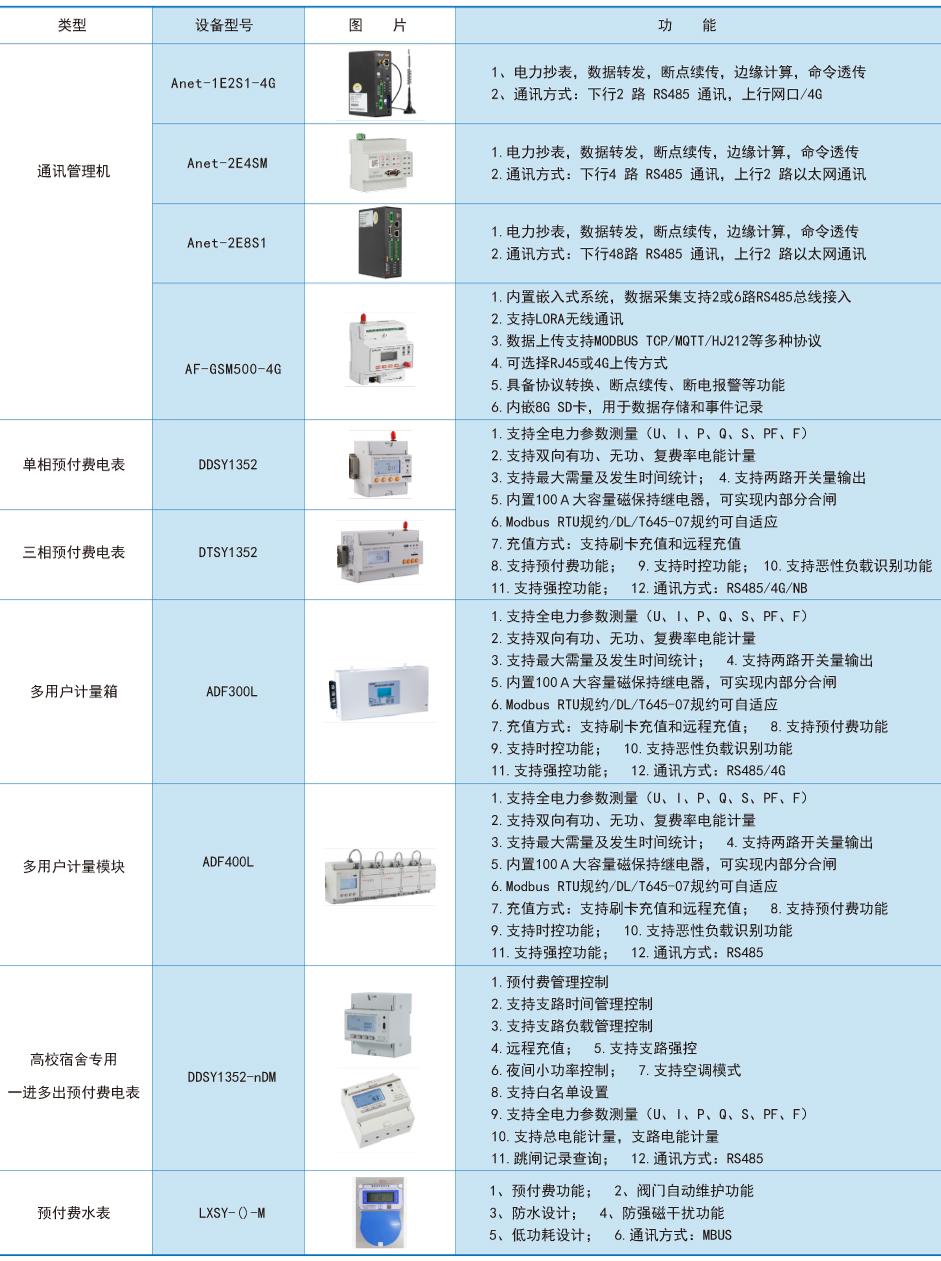 管理系统