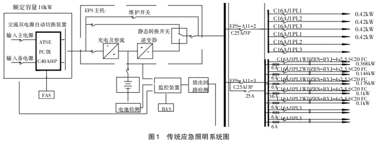 淺論新標(biāo)準(zhǔn)下應(yīng)急照明系統(tǒng)在<b class='flag-5'>地鐵站</b>的應(yīng)用和選型