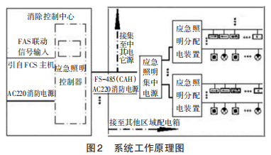 应急照明