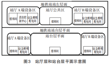 应急照明