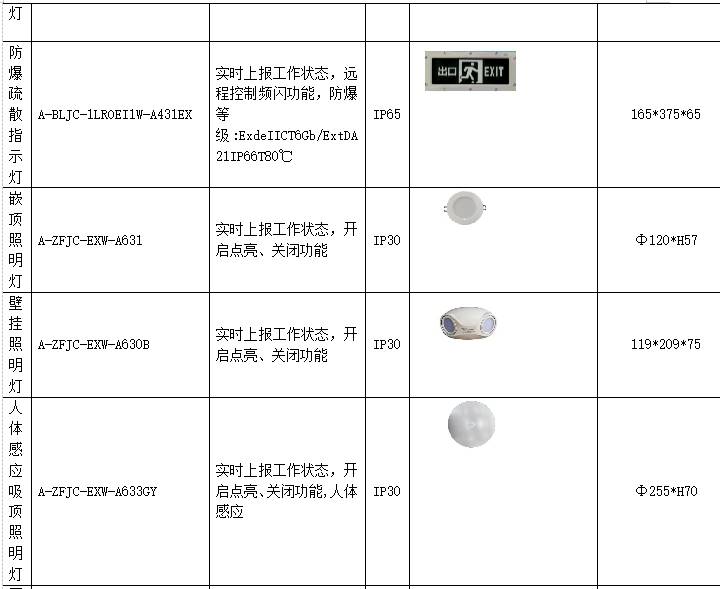 应急照明