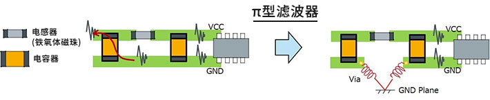 PCB板