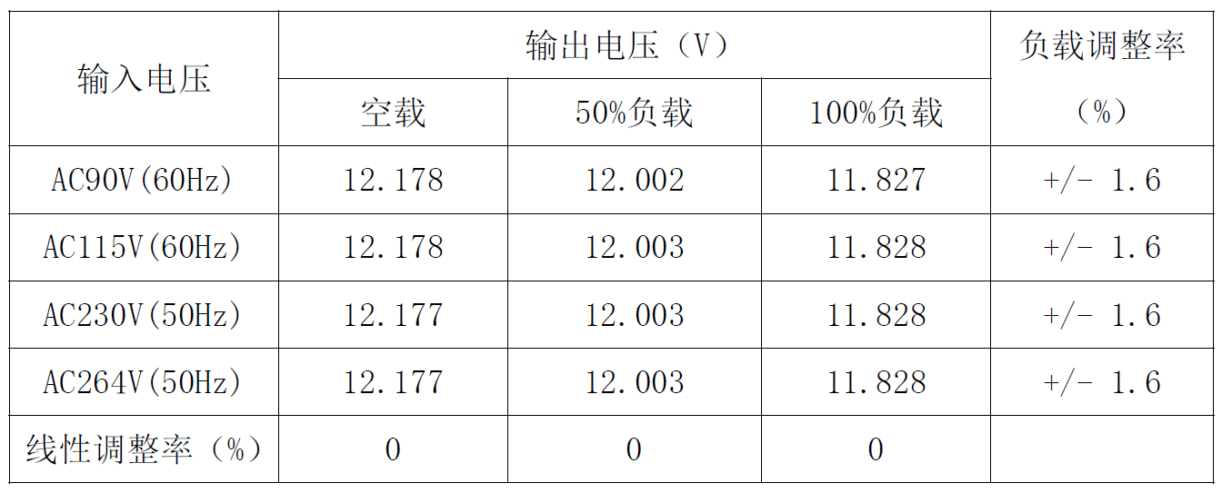 电源适配器