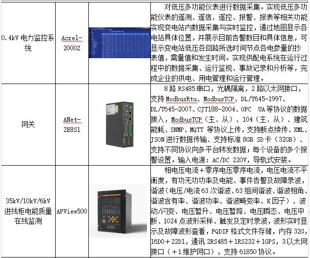 微电网