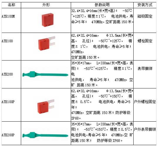 无线测温