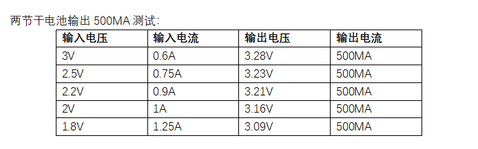 升压芯片