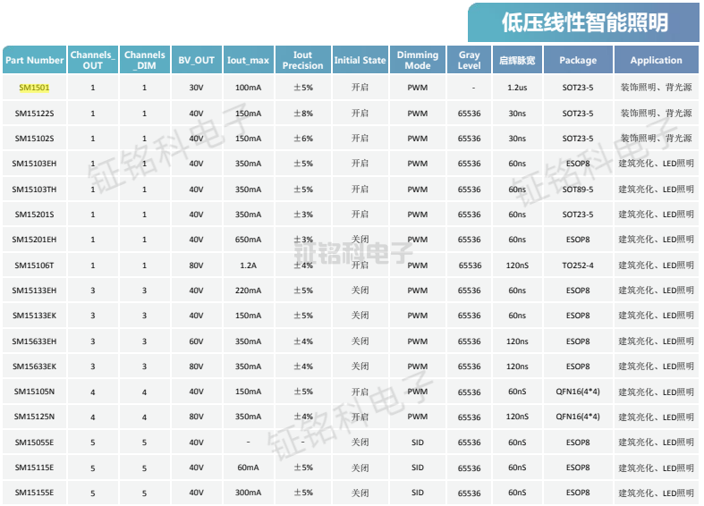 照明灯