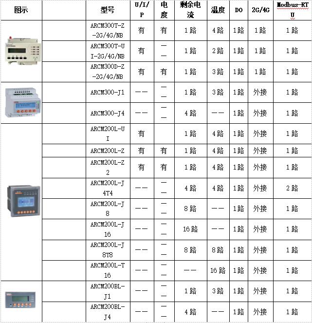 探测器