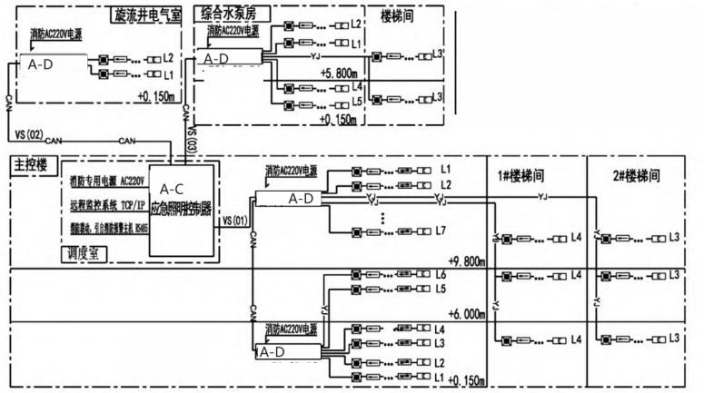 自动报警