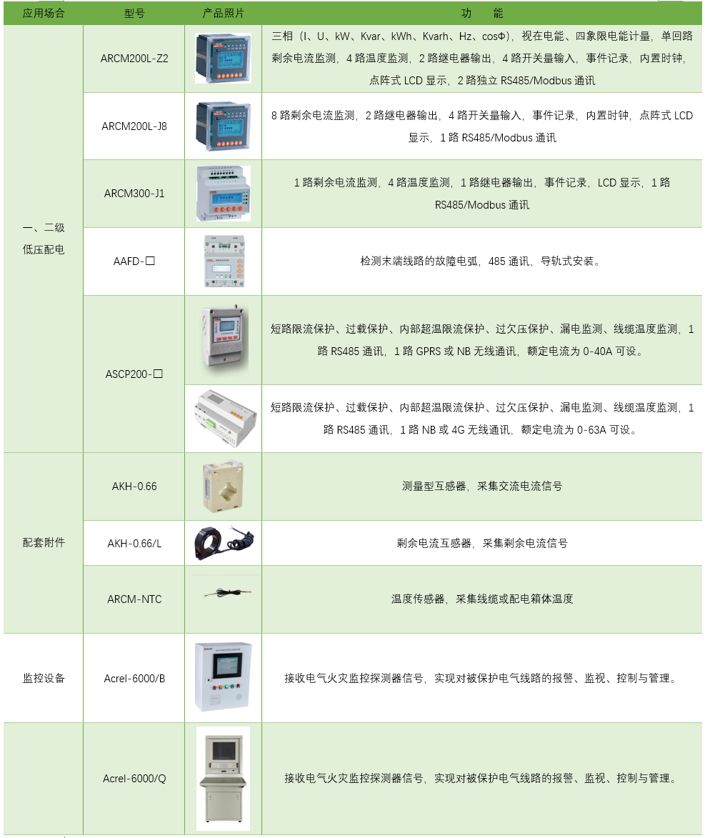 监控系统