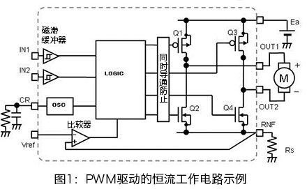 pwm驅動的電機恒流工作原理圖