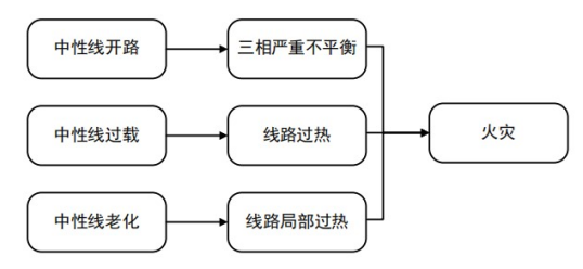 安全用电