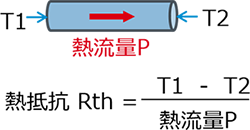 <b class='flag-5'>熱</b>阻是什么意思 <b class='flag-5'>熱</b>阻符號