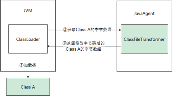 解析 Sermant 热插拔<b class='flag-5'>能力</b>：<b class='flag-5'>服务</b>运行时动态挂载 JavaAgent 和插件