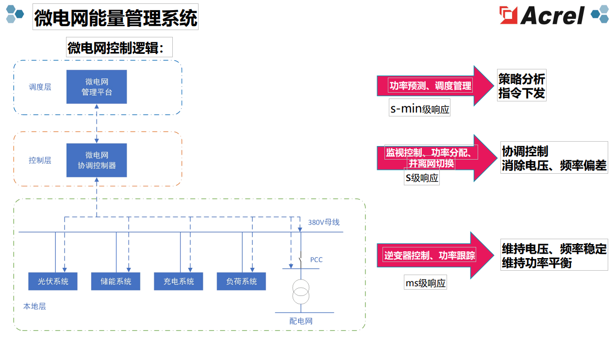 光伏