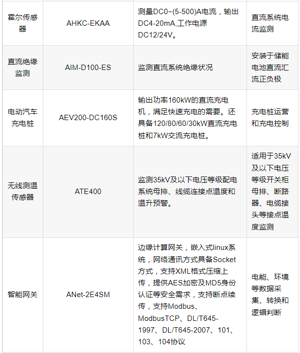 管理系统