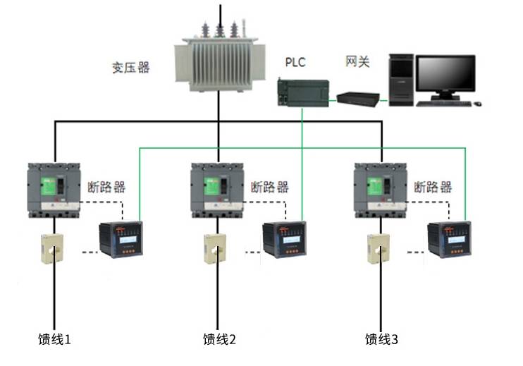 保护器