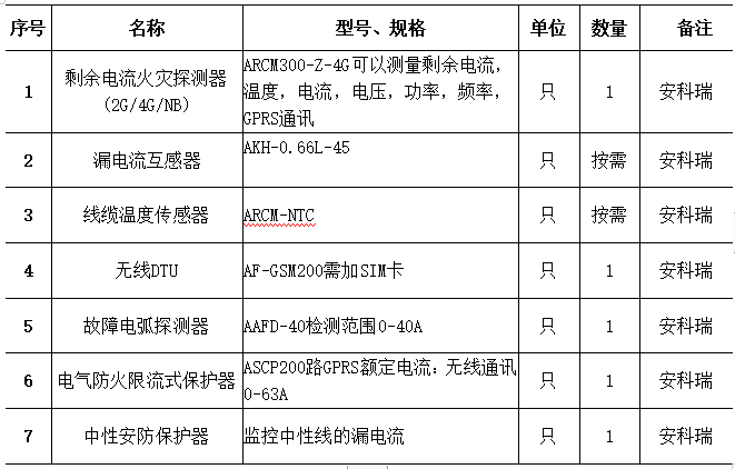 保护器