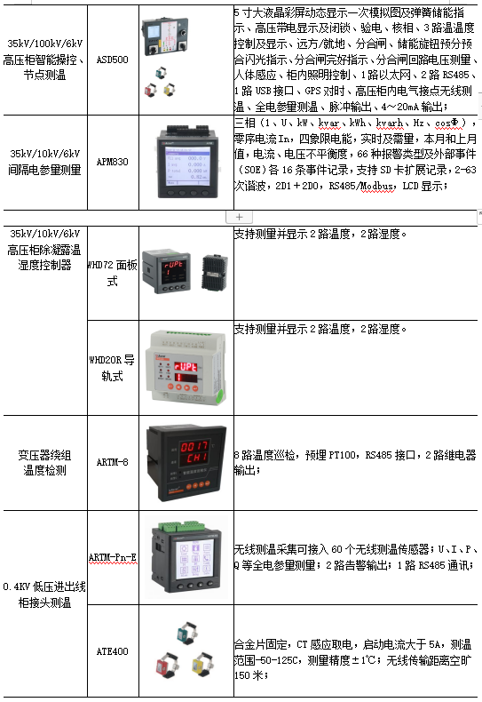 电力监控