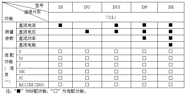 检测仪表