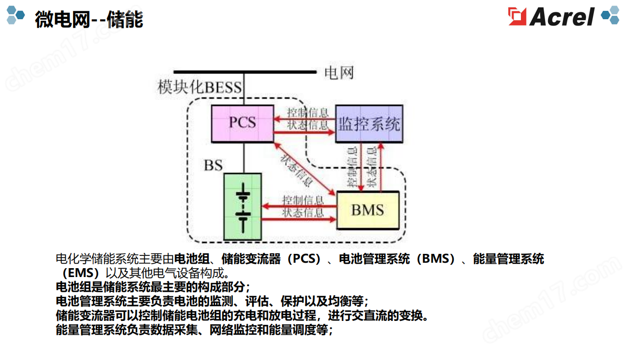 浅谈光伏储能一体化解决系统-Acrel-2000MG储能能量管理系统