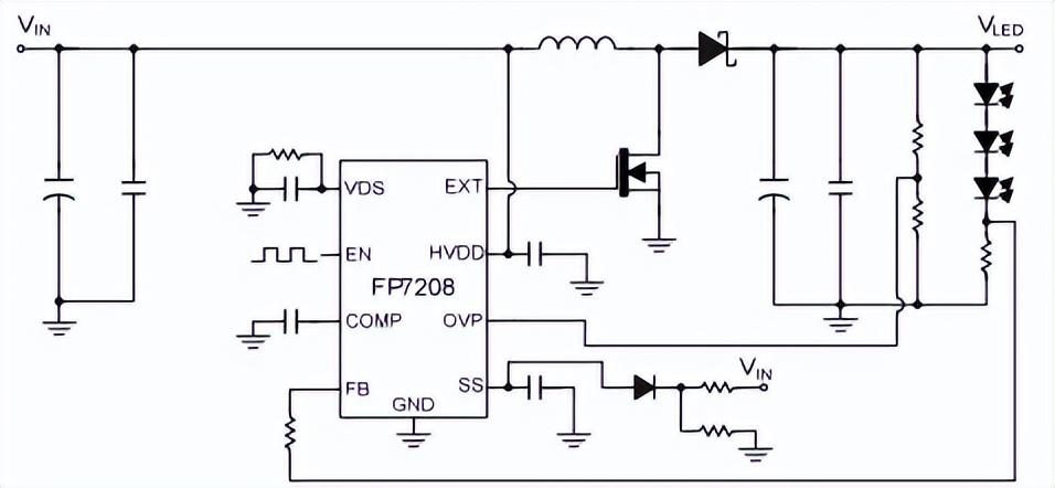 PWM