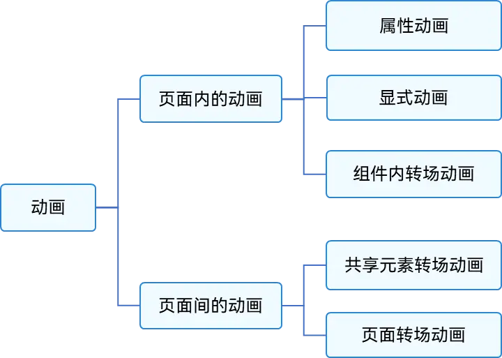 鸿蒙