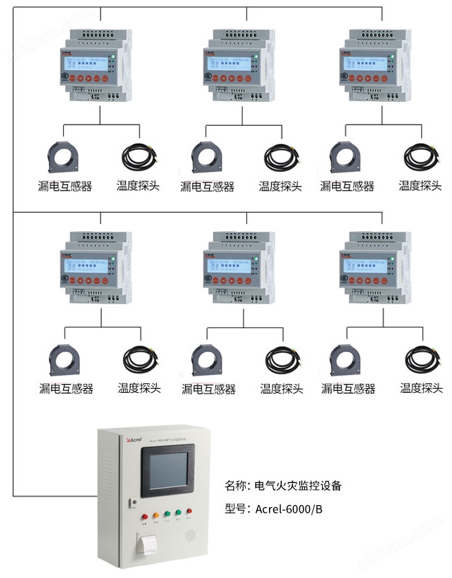 电气火灾