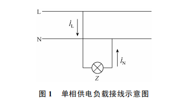 接地系统