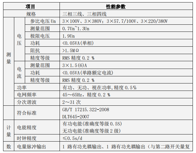 多功能电能表