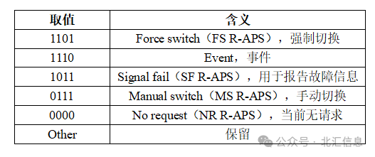 车载网络