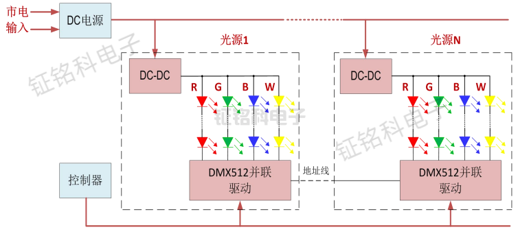 芯片