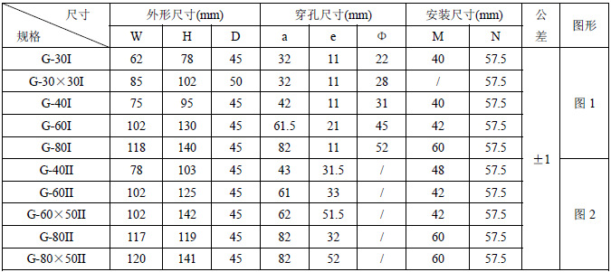 互感器