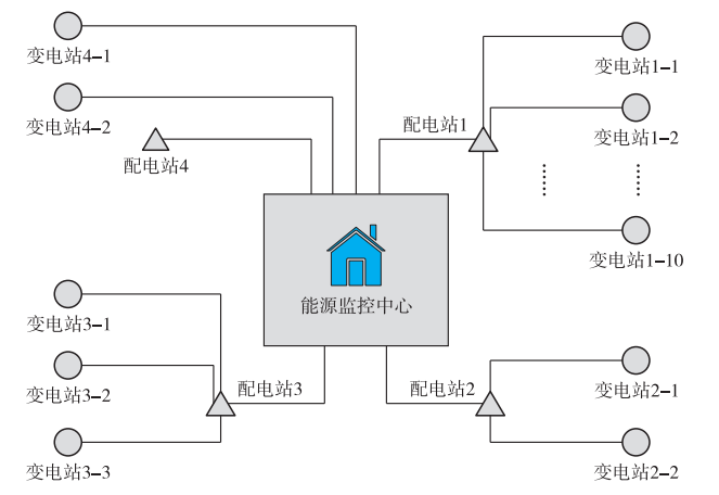 监控系统