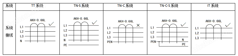 电气火灾