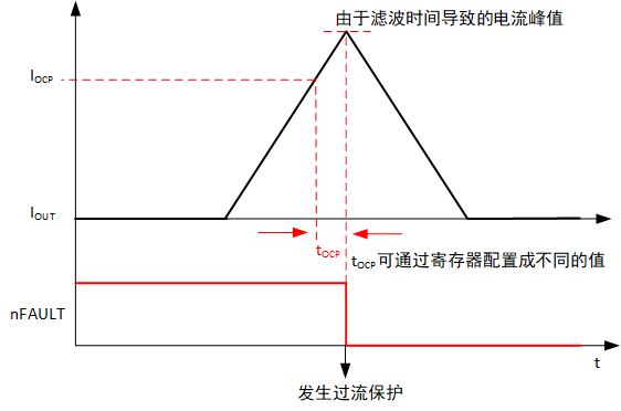 矽力杰